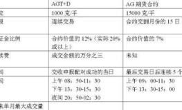 白银期货保证金,计算、调整与风险控制