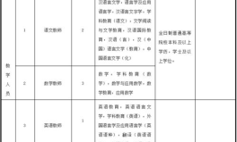 西安高校行政岗招聘,广纳贤才，共筑教育梦想