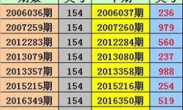 排列三开奖号,直选、组选玩法解析与中奖技巧