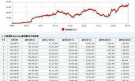 融资融券交易实施细则,规范操作，风险防控